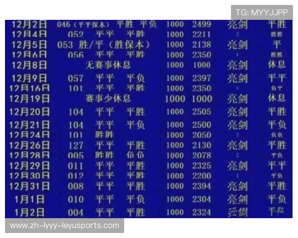 西甲联赛每轮进球数与战术风格变化